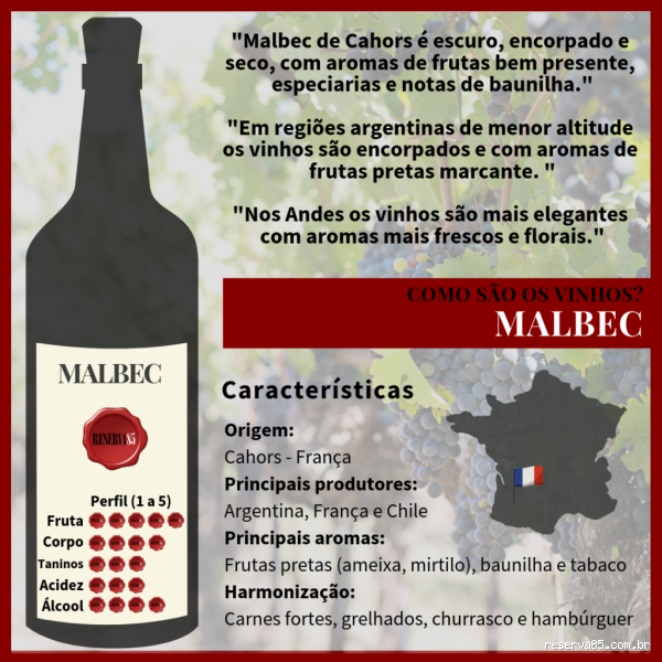 Quantas borrifadas de Malbec são suficientes para impressionar?