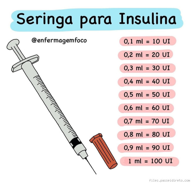 Como saber a medida na seringa do jeito certo (sem erro!)