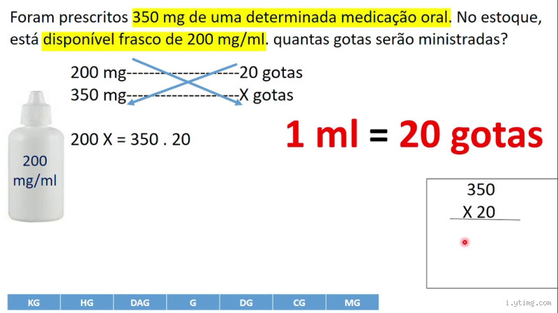 Quantas gotas tem 1 ml no conta-gotas? A resposta que você precisa saber!