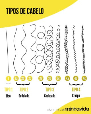Quanto é 4 dedos de cabelo? Descubra o que realmente significa!