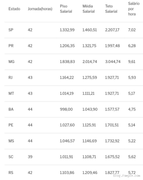 Quanto ganha uma babá de luxo em São Paulo? Descubra agora!