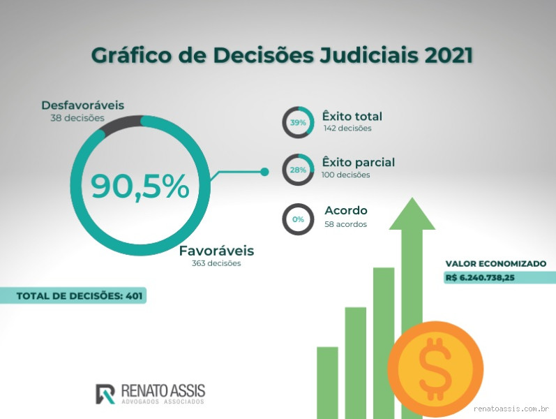 Como Reverter uma Sentença: Descubra os Caminhos para Modificar Decisões Judiciais