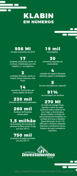É hora de comprar ações da Klabin?