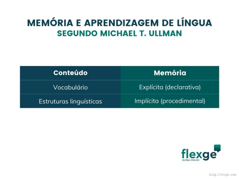 É possível esquecer um idioma aprendido? Entenda o que acontece com sua memória