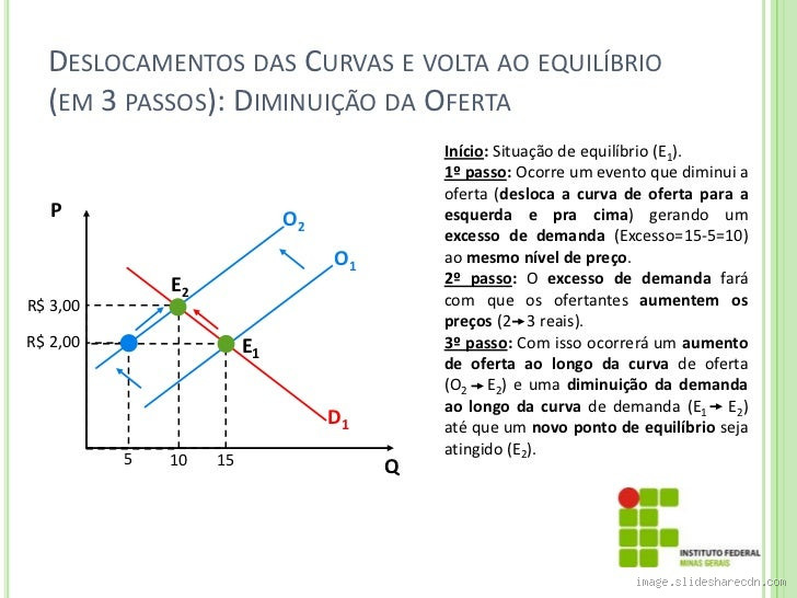 O que diminui a oferta de moeda? Entenda os fatores que afetam sua circulação