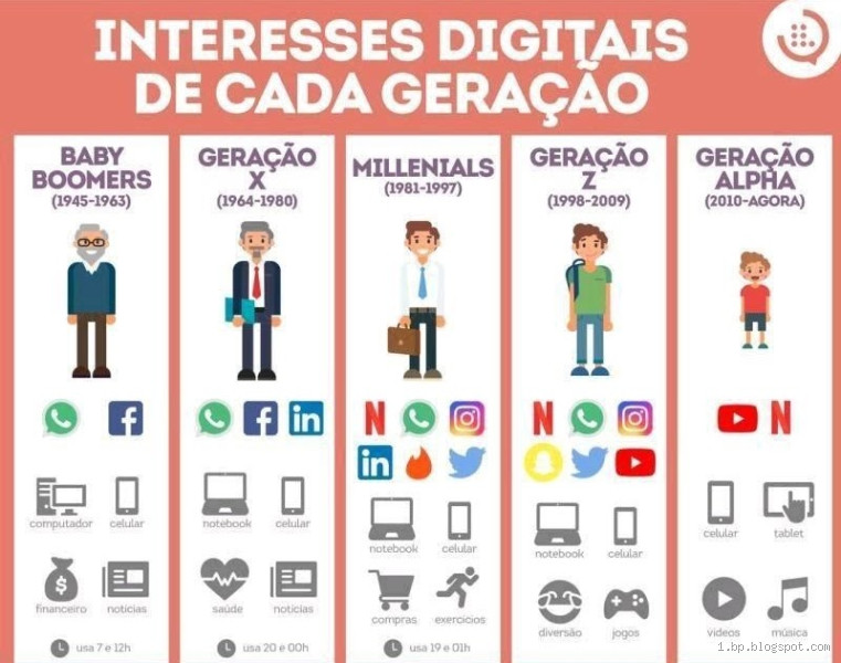 O que é a Geração K? Entenda esse novo fenômeno social!