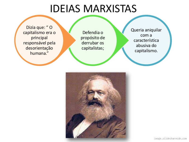 O que é o ser humano para Karl Marx?