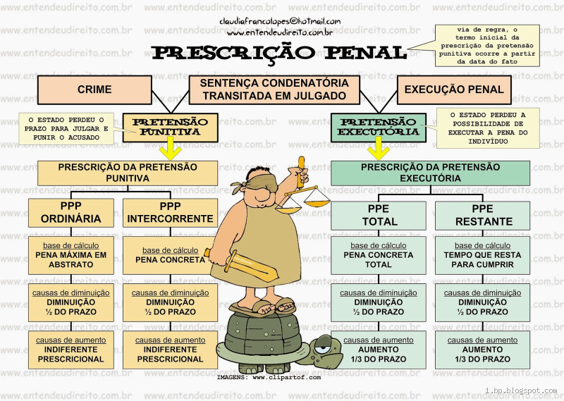 O que interrompe a prescrição no Processo Penal? Descubra agora!