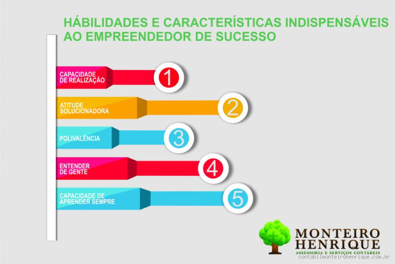 Quais os 5 elementos fundamentais para ser um empreendedor?