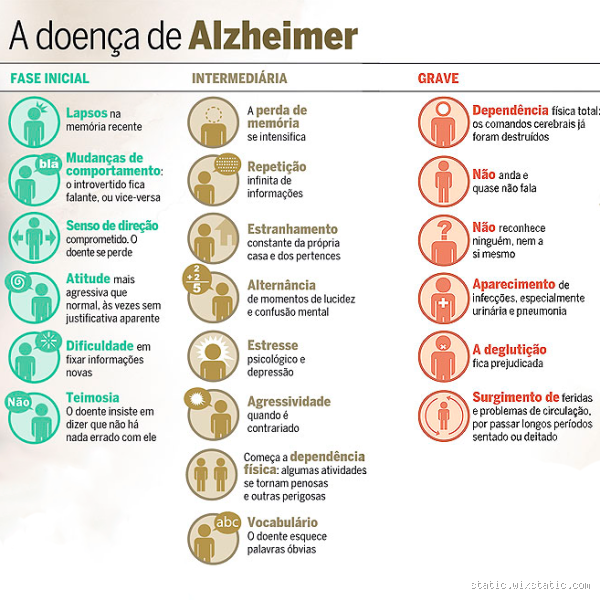 Quais são as 7 fases do Alzheimer? Descubra os sinais e a evolução da doença
