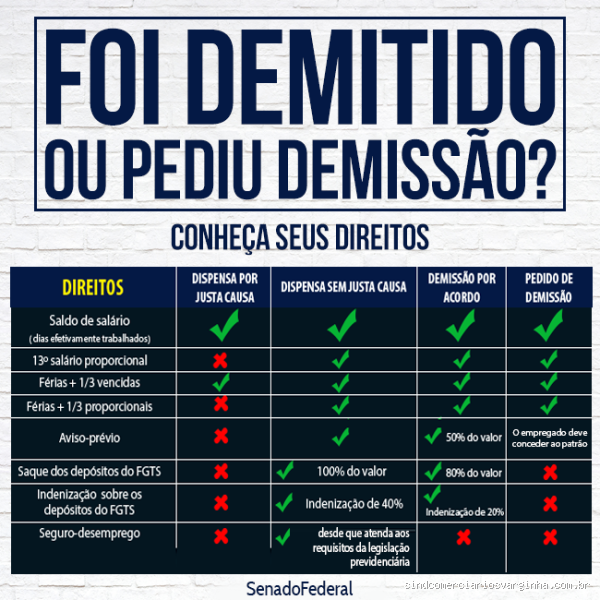 Quais são os meus direitos se eu pedir demissão?
