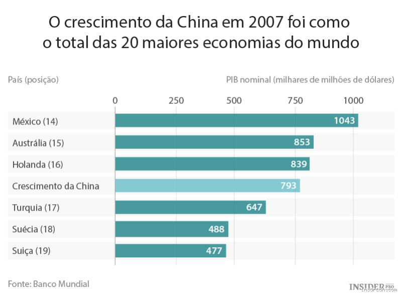 Quais são os Principais Desafios Enfrentados pela China: Crescimento Econômico, Desigualdade e Mudanças Ambientais?"