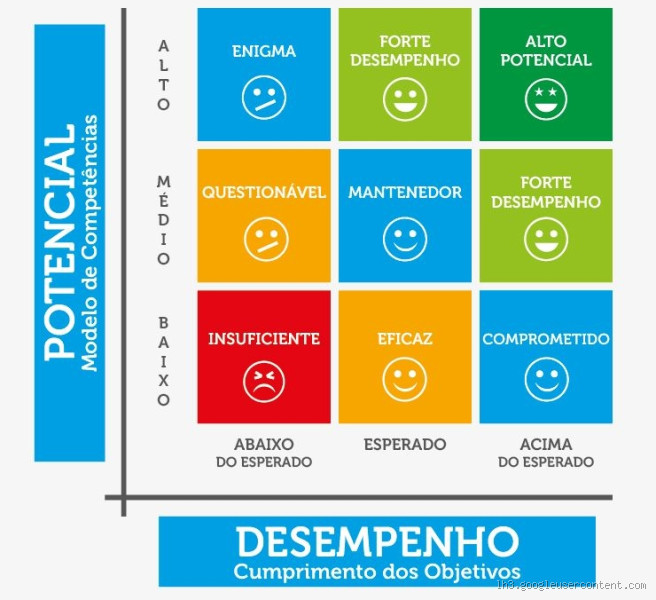 Qual a melhor forma de apresentar valores? Descubra o método mais eficaz