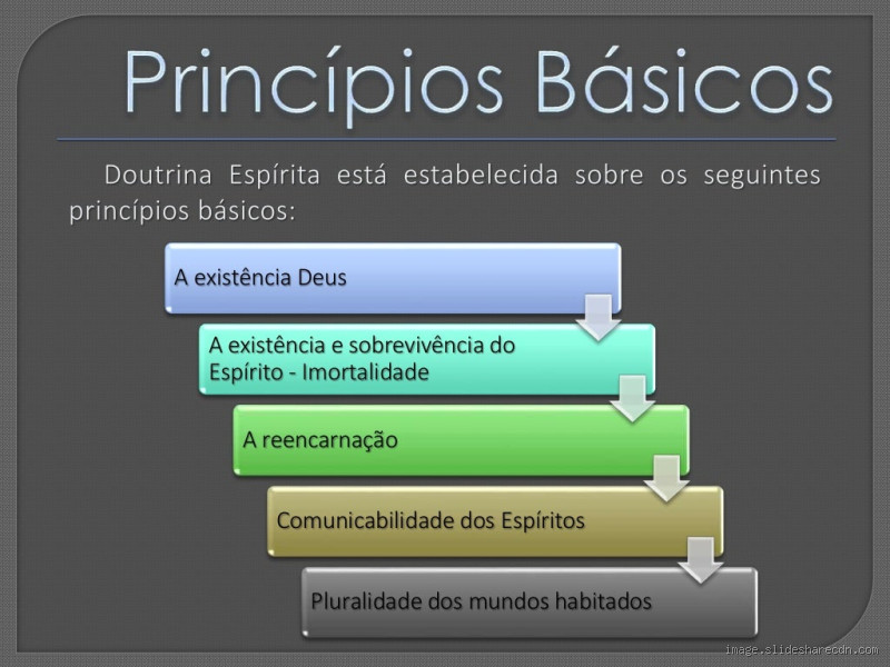 Qual é a base da religião? Entenda os Fundamentos Espirituais