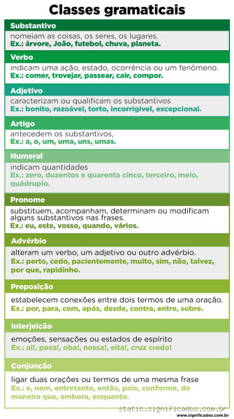 Qual é a classe gramatical da palavra "que"? Descubra agora!