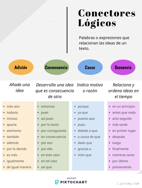 Qual é a importância dos conectores no texto resposta?