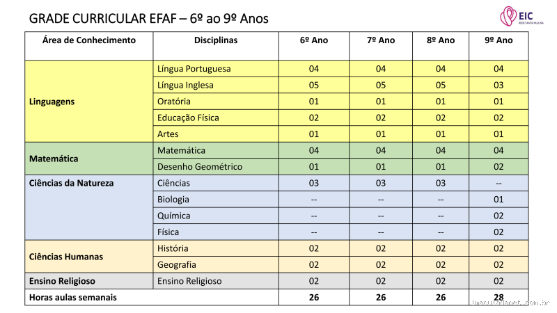 Qual é a série mais difícil do Ensino Médio? Descubra a Verdade!