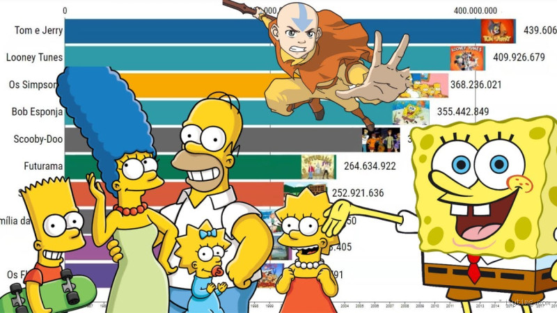 Qual é o desenho infantil mais assistido do mundo? A resposta vai te surpreender!