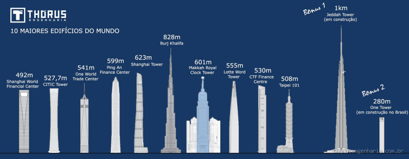 Qual é o prédio mais baixo do mundo? Uma curiosidade fascinante