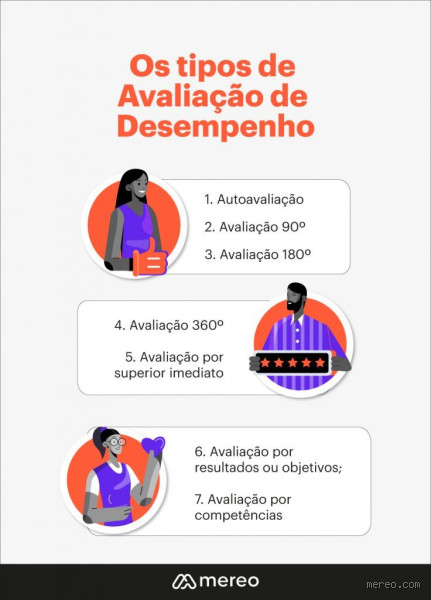 Qual é o primeiro passo para uma boa avaliação? Entenda o processo essencial