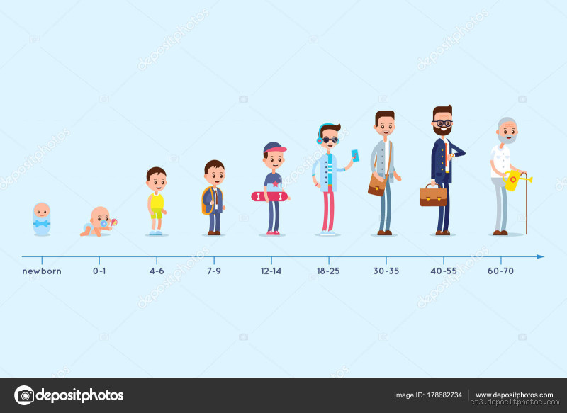 Qual é a Idade do Auge da Vida?