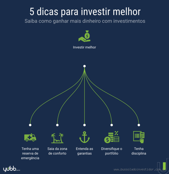 Qual o melhor investimento para 10 milhões?