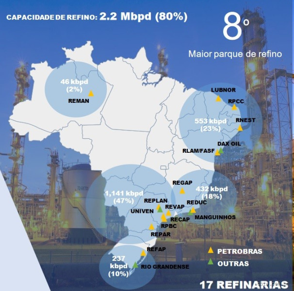 Qual país comprou a refinaria do Brasil?