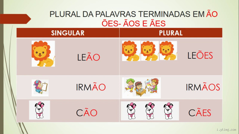 Quando as palavras terminam em N? Entenda o que isso significa