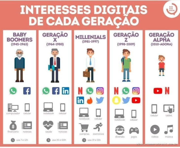 Quando termina a geração Alpha? Entenda até onde vai essa geração