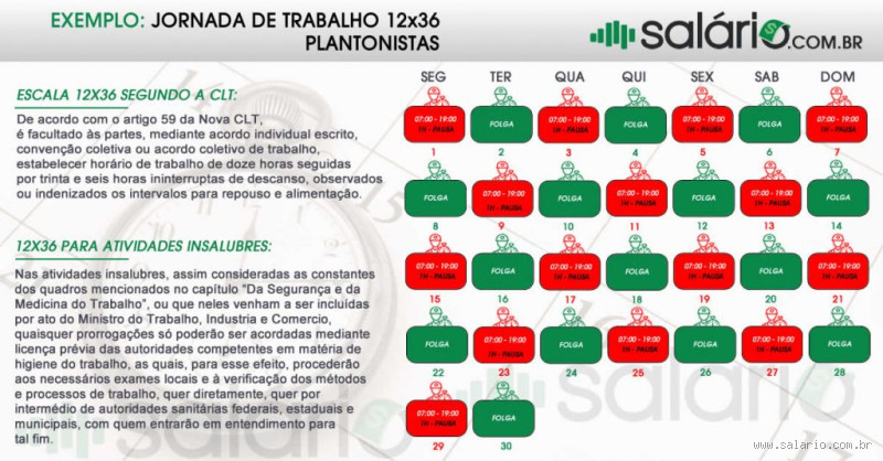 Quantas horas o funcionário pode trabalhar sem intervalo? Entenda os limites