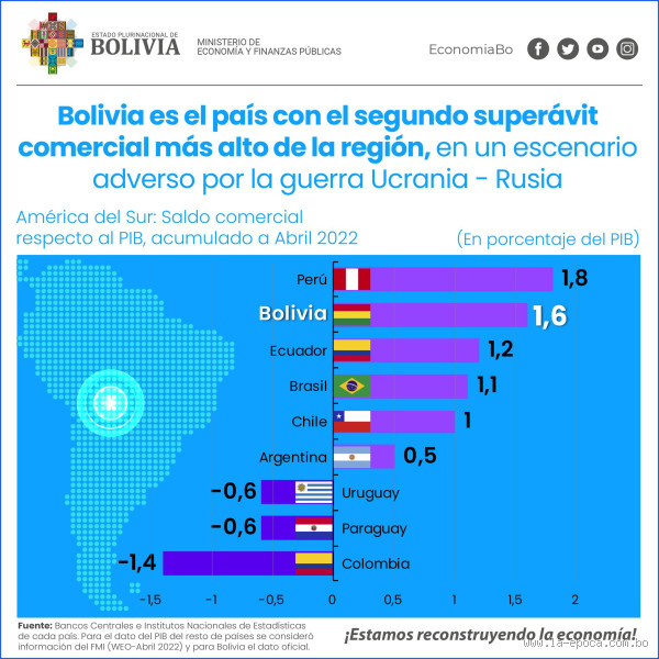 Quanto dinheiro tem a Bolívia? Descubra a realidade econômica do país