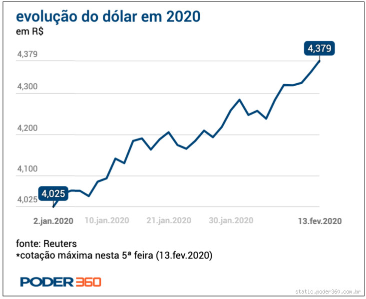 Quanto valia o dólar em 2011? Descubra como o câmbio impactou o Brasil!