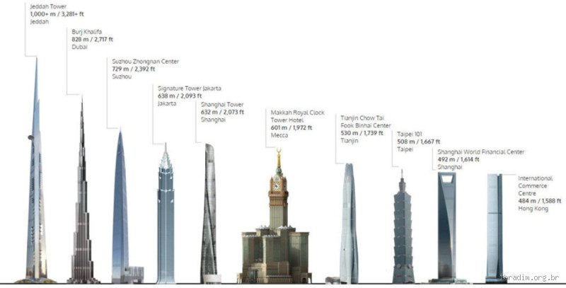 Quantos andares vai ter o Jeddah Tower?