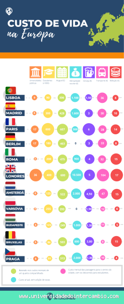 Qual país europeu tem o melhor custo de vida? Descubra agora!