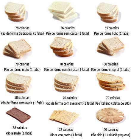 Pode comer 4 fatias de pão por dia? Descubra a verdade!