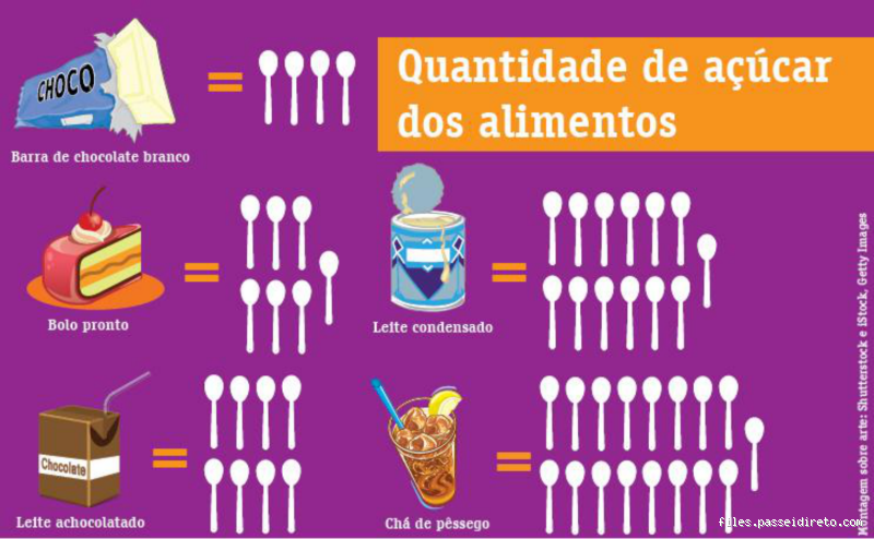 Quantos gramas de açúcar tem no arroz? Descubra a resposta!