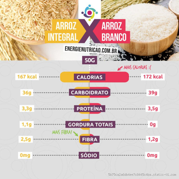 Arroz na Dieta: Mitos e Verdades sobre Emagrecimento - Como Consumir com Equilíbrio?