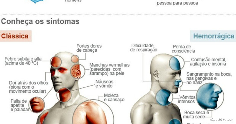 Como descobrir de onde vem a infecção? Sintomas, exames e sinais que não dá pra ignorar