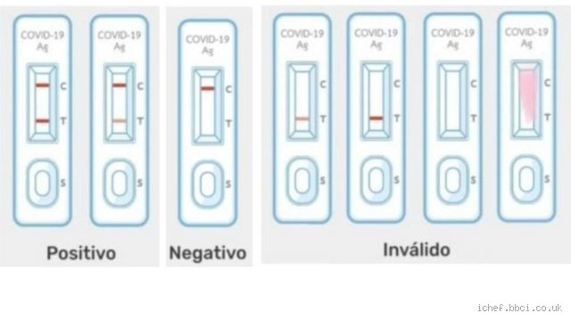 Como identificar falso negativo Covid? Não caia nessa armadilha!