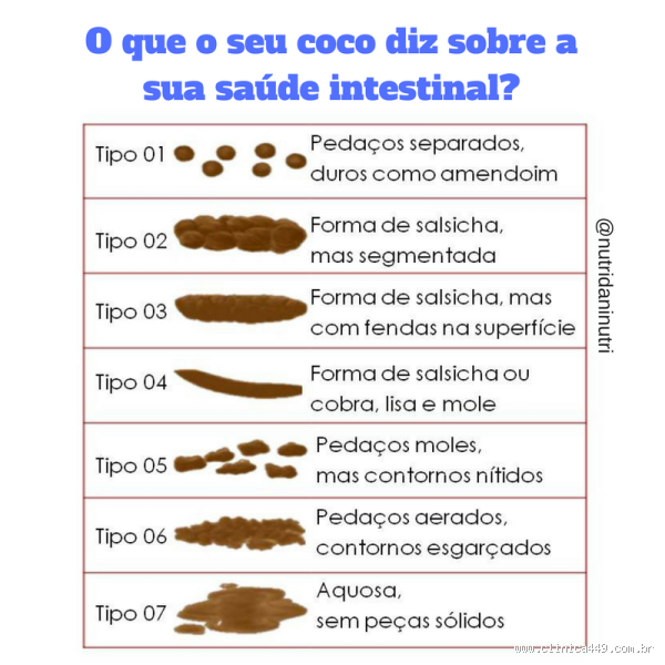 Como saber se estou liberando gordura nas fezes?