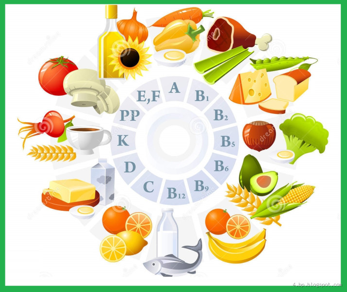 É Bom Tomar Vitaminas Todos os Dias?