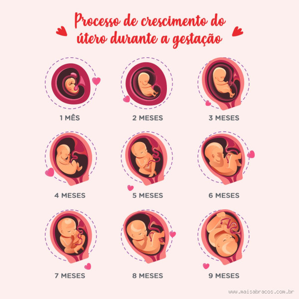 É normal sair pedaços de sangue depois do parto? Tire suas dúvidas!