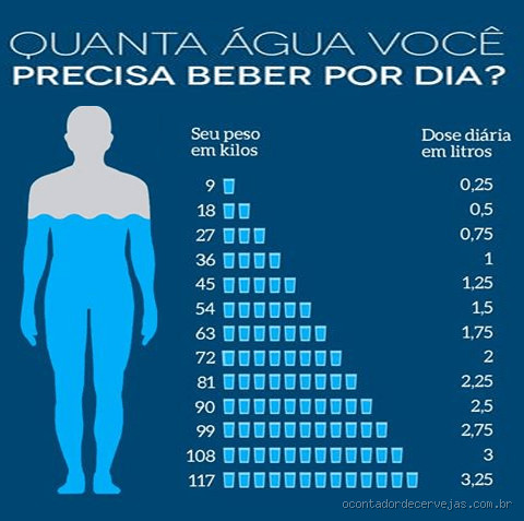 É normal tomar 5 litros de água por dia? Descubra o que dizem os especialistas