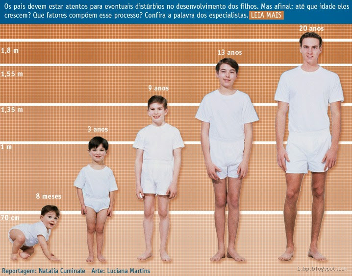 É possível crescer 10 cm com 17 anos? Descubra a verdade