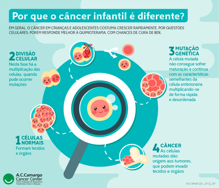 É possível ter câncer e não saber? A verdade que você precisa entender
