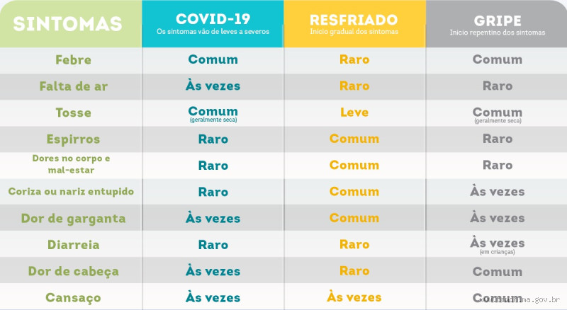 O que é COVID-19 Grave?