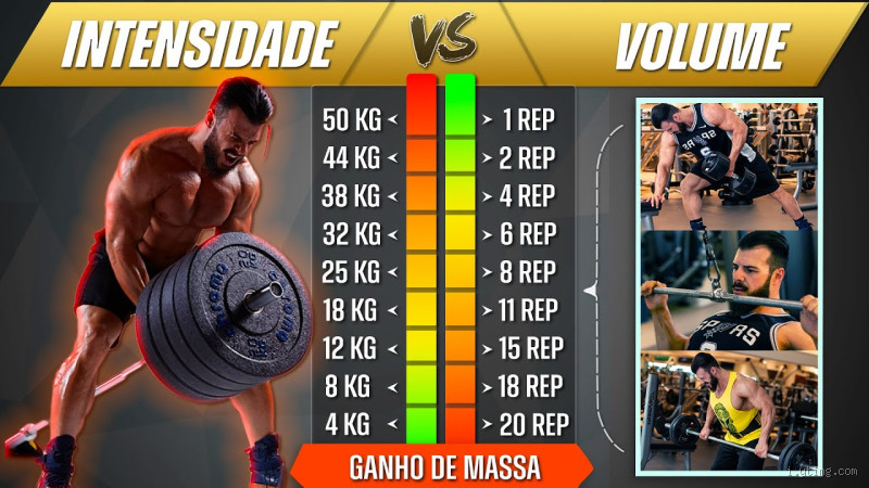O que é mais importante: carga ou repetição? Descubra a chave para os ganhos!