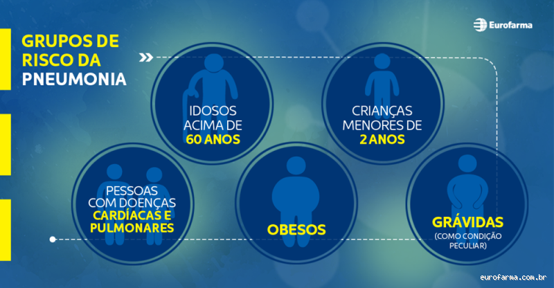 O que não se deve fazer quando está com pneumonia?