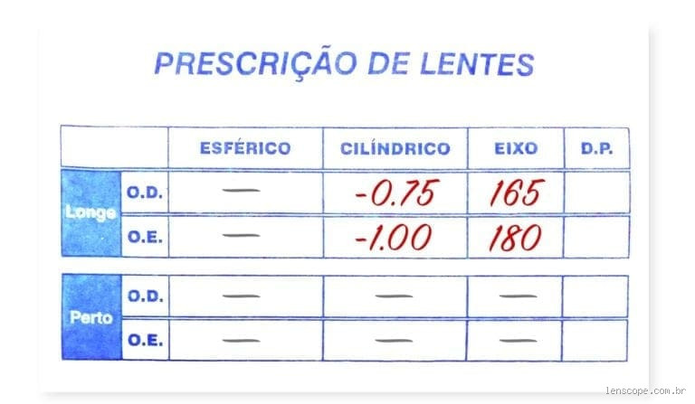 O que significa 3 graus de astigmatismo? Entenda melhor sua visão