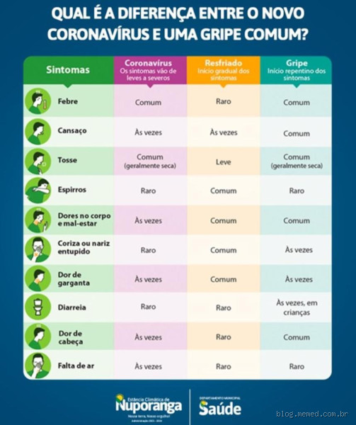 O que tomar quando está com gripe forte? Dicas eficazes para aliviar os sintomas